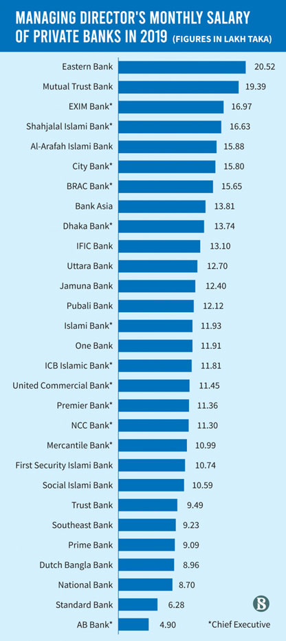 chief operating officer salary per month