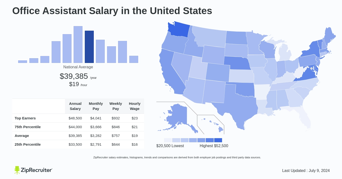 office assistant salary