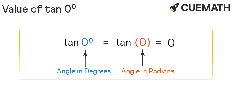 tan zero degree