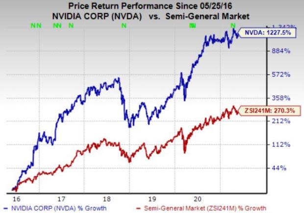 nvidia stock split