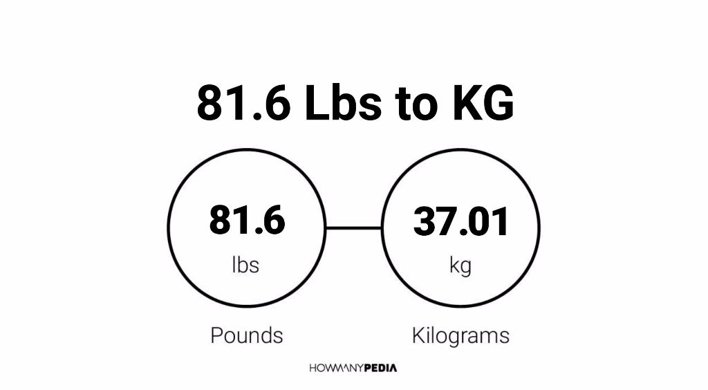 81.6 kg to pounds