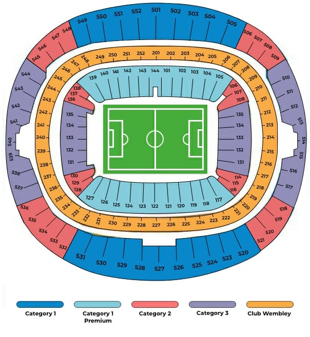 england vs australia wembley tickets