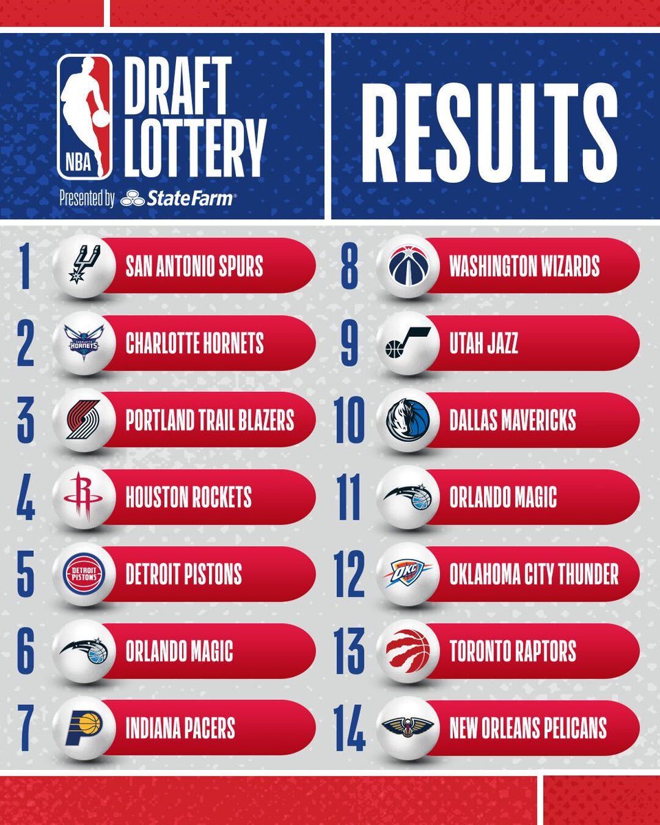 draft nba lottery