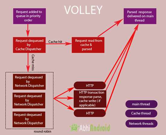 volley dependency