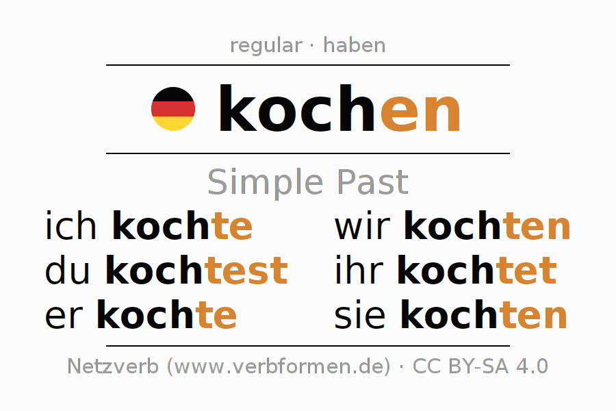 kochen conjugation