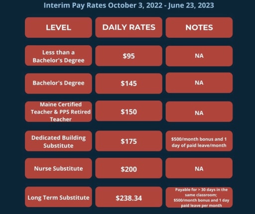 substitute teacher salary