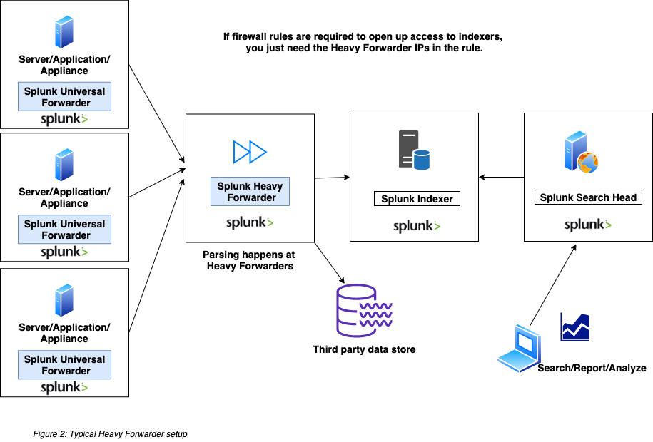 forwarders in splunk