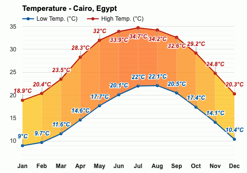 december weather in cairo