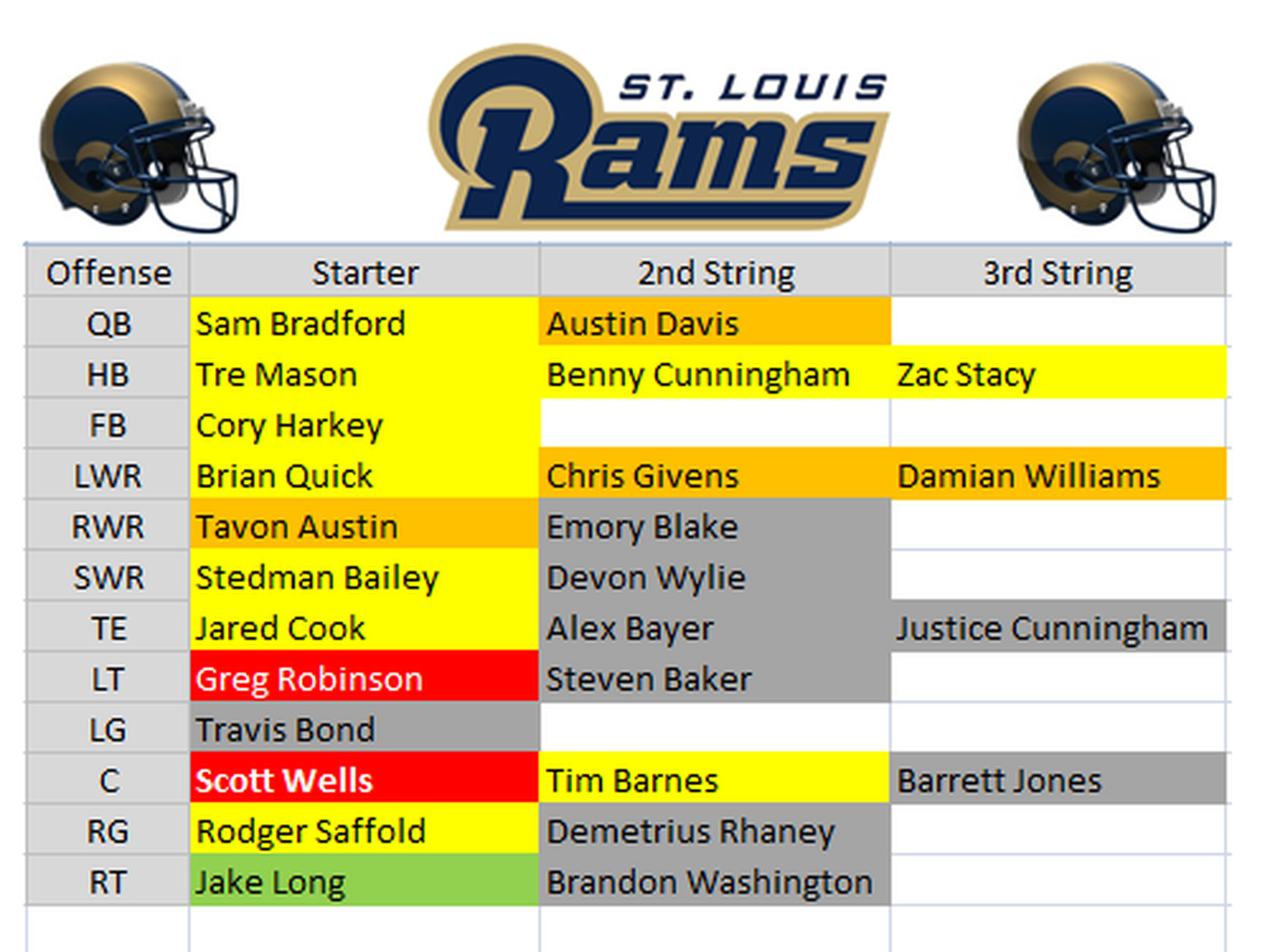 st louis rams depth chart