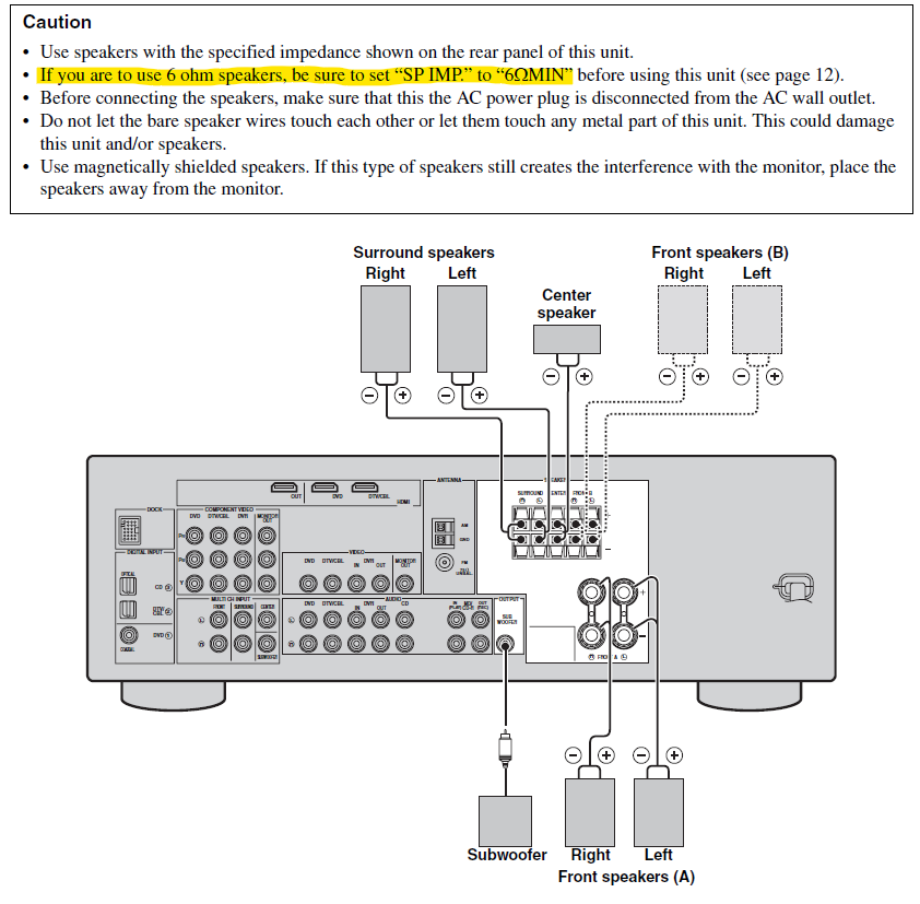 can i use 6 ohm speakers with 8 ohm receiver