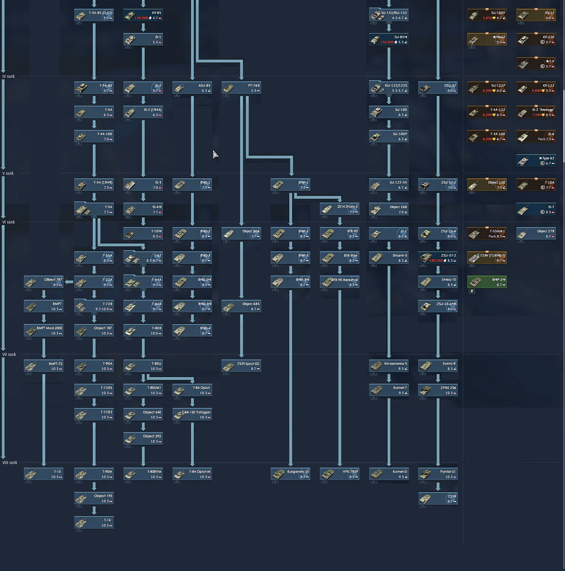 war thunder ussr tech tree