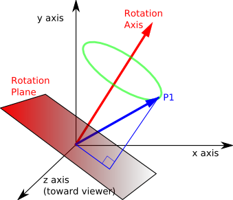 what is a quaternion unity