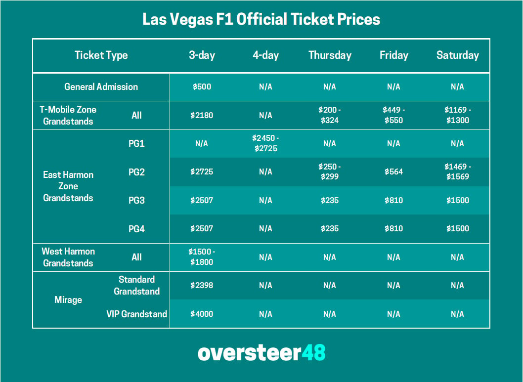 f1 resale tickets