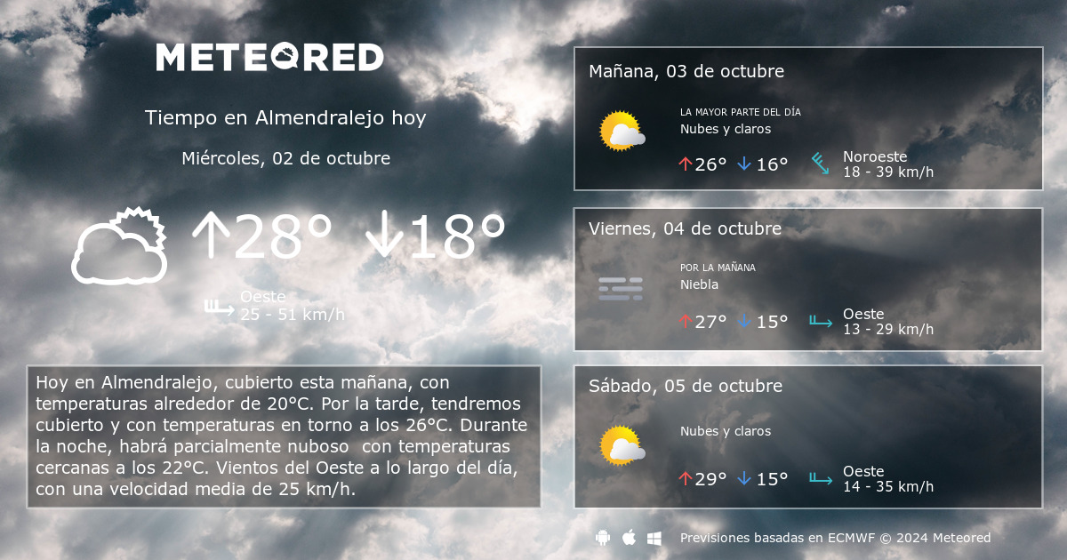 clima de 10 días para almendralejo