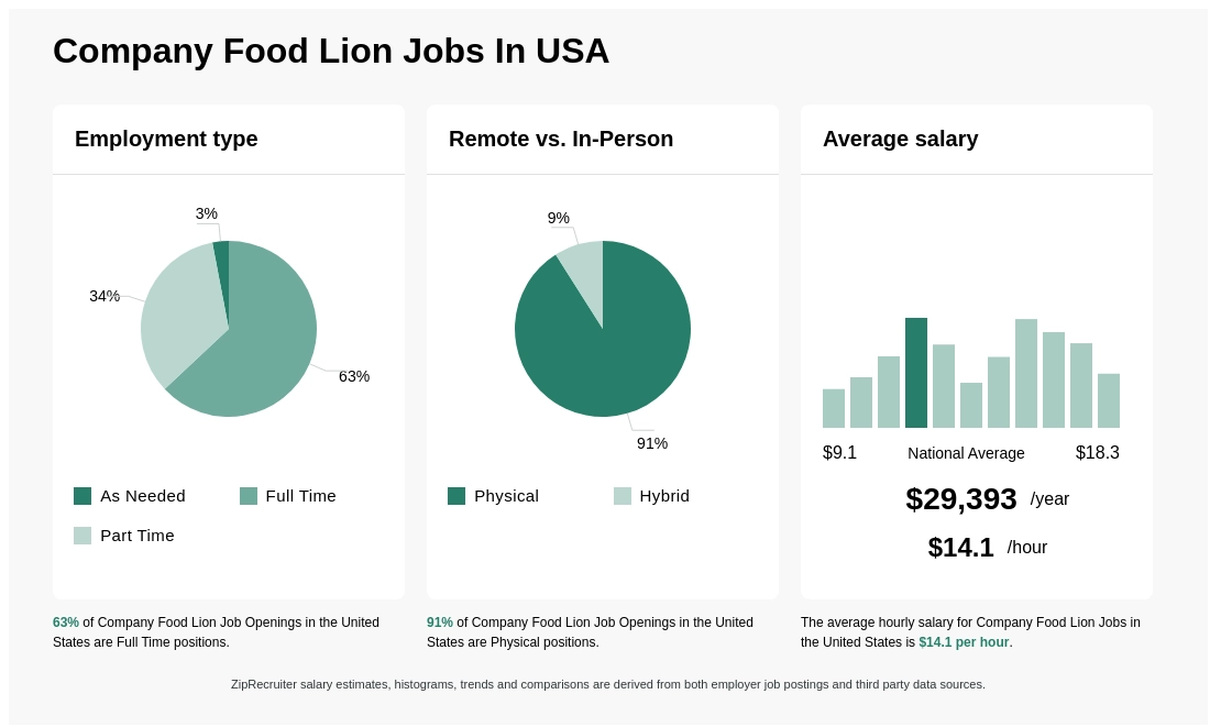 food lion jobs near me