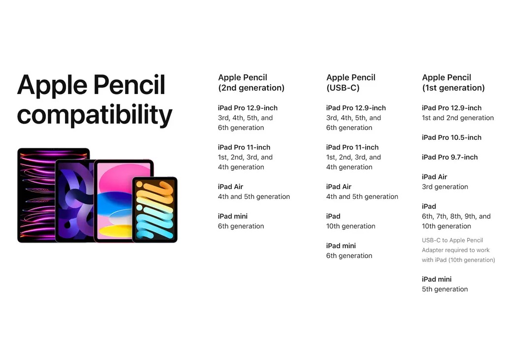 apple pencil compatibility