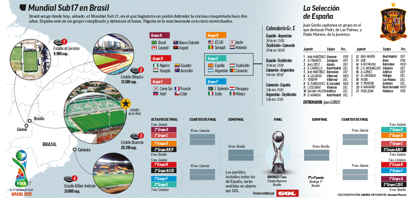 partidos sub 17 mundial