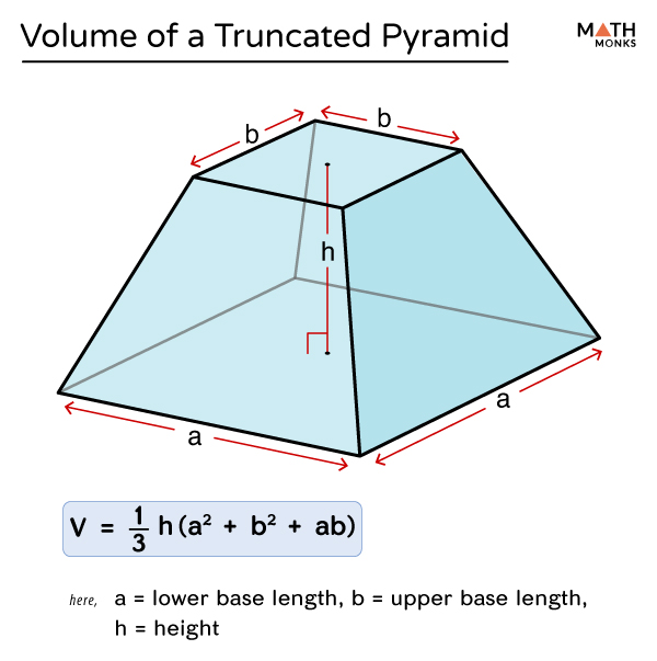 volume of a truncated pyramid