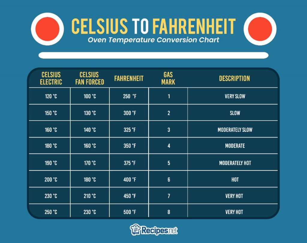 degrees fahrenheit to celsius oven