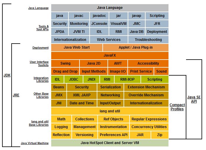 oracle java jre 8