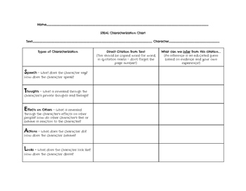 steal characterization worksheet