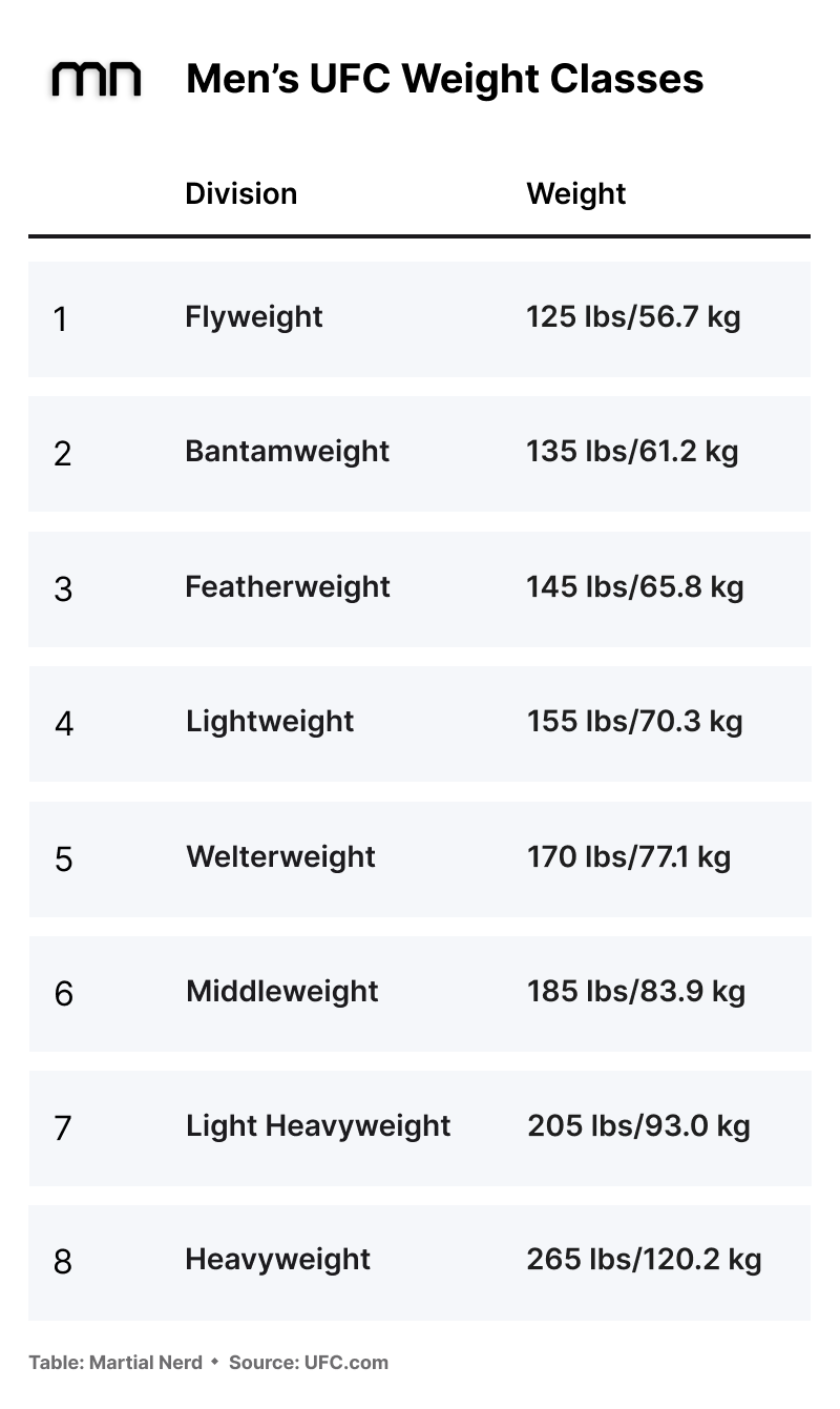 83.9 kg in pounds