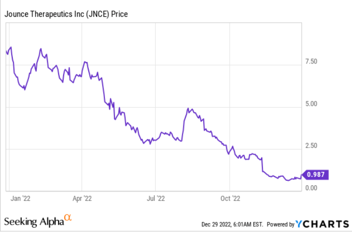 jnce stock price