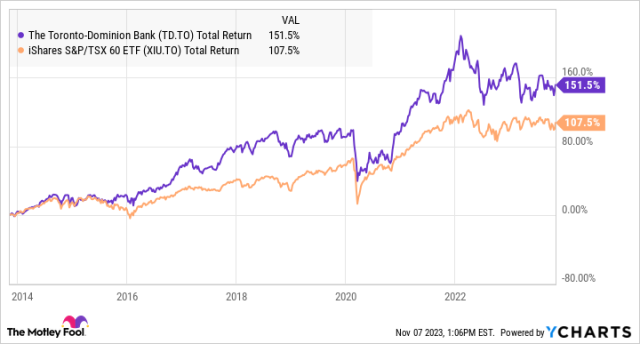 td tsx