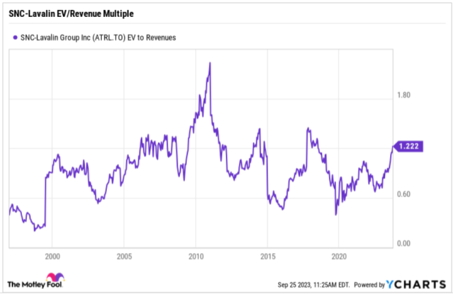 snc lavalin group stock