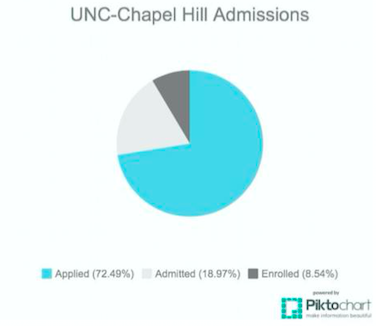 chapel hill decision date