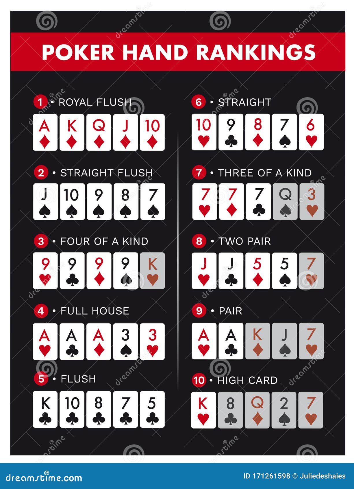 texas holdem combinations