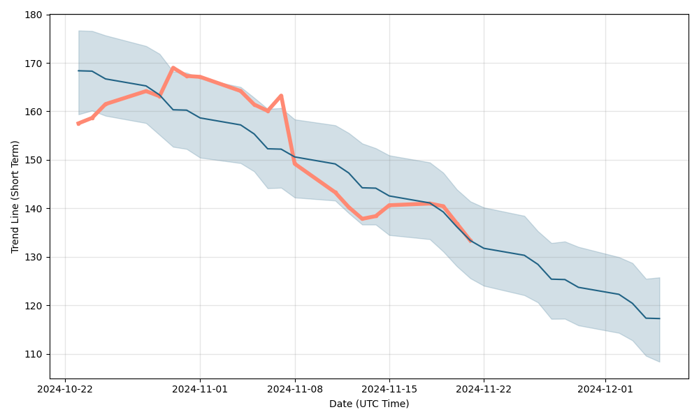 halfords plc share price