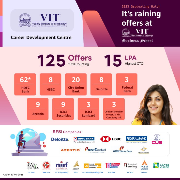 vit vellore package