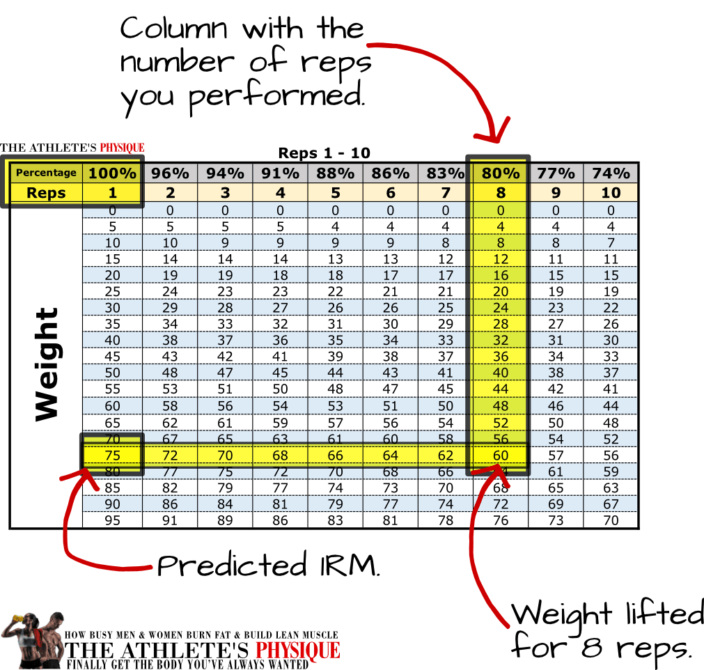 one rep max bench calculator