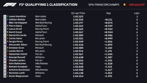 belgian gp results