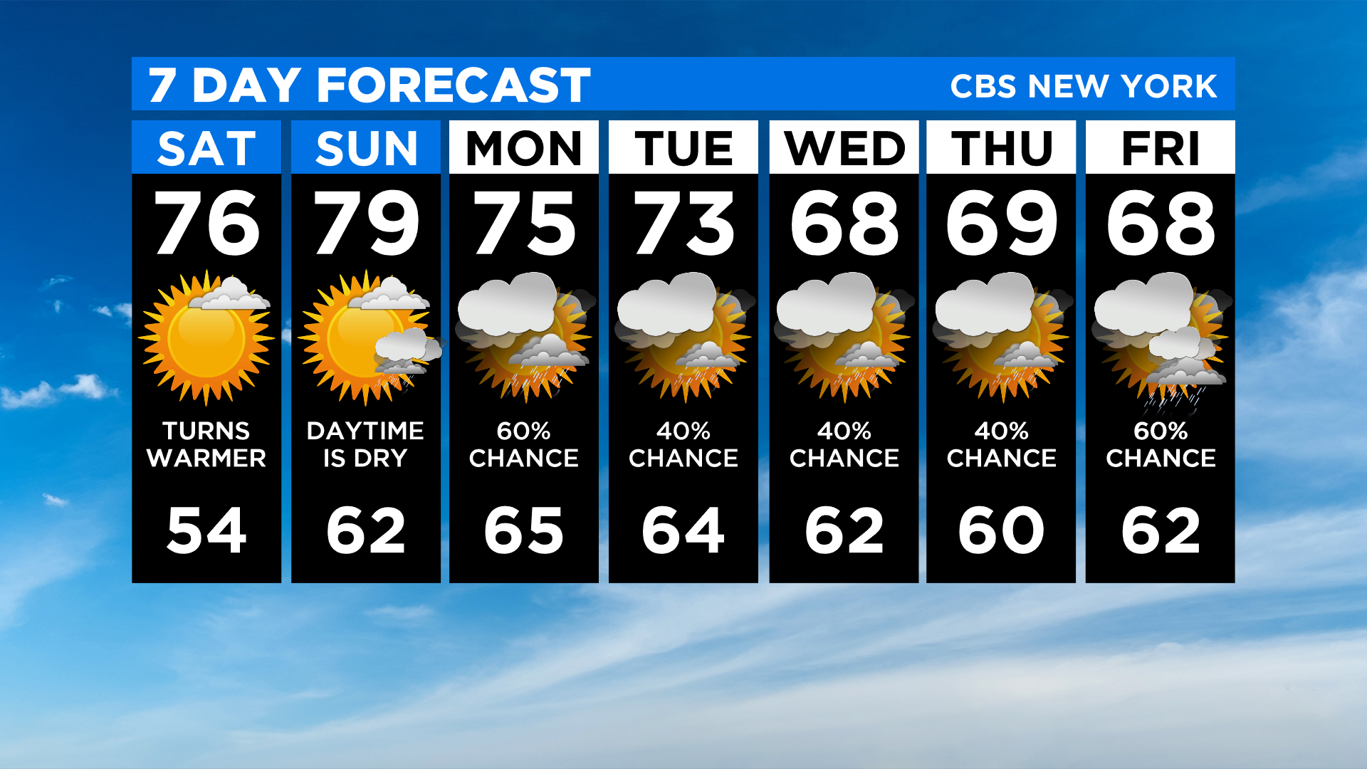 new york city two week forecast