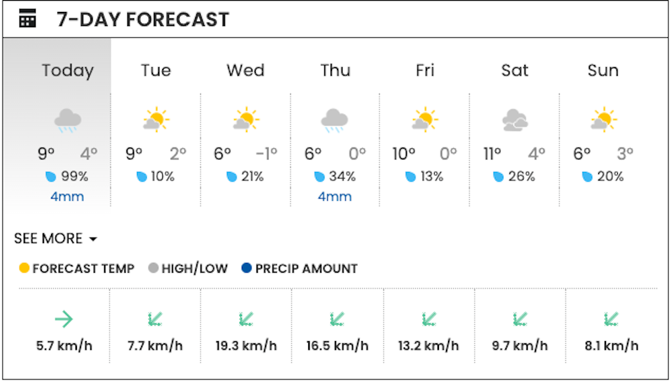 7 day weather forecast vancouver