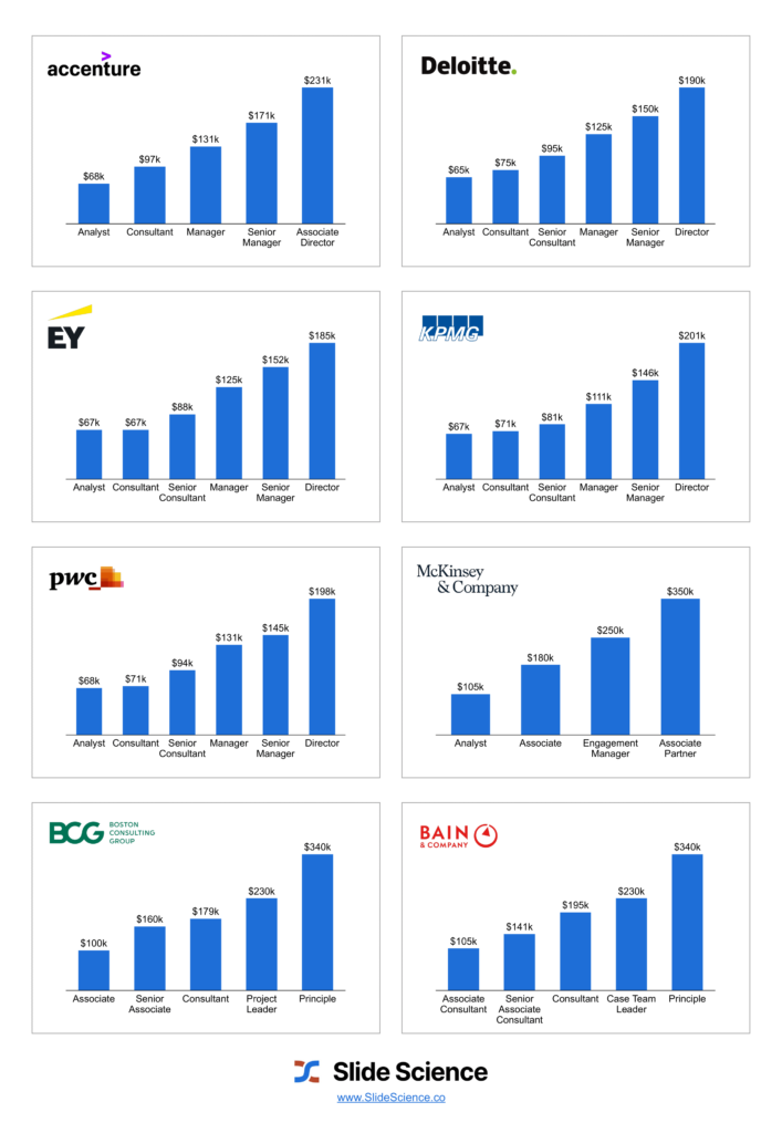 consulting manager salary