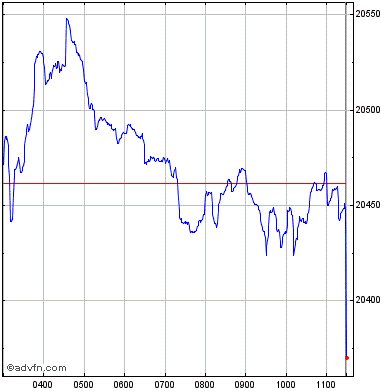 indexftse: mcx