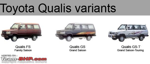 qualis engine cc