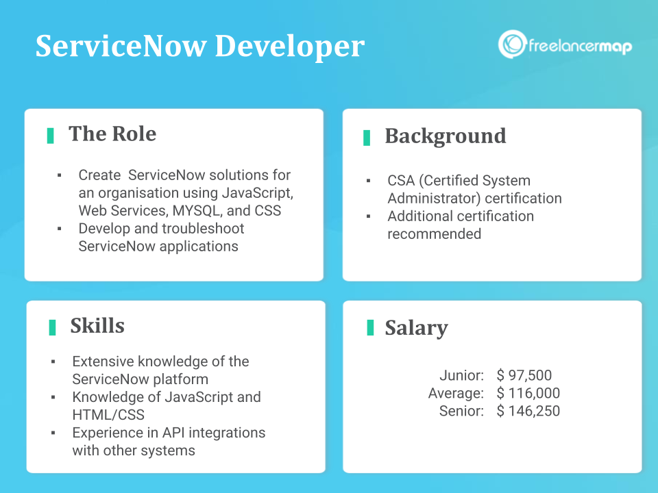 developer servicenow