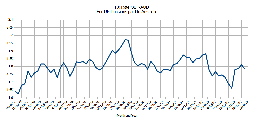 85 aud to gbp