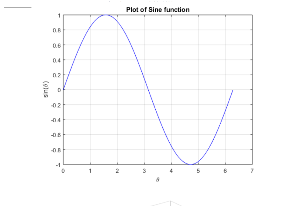 plot graph matlab