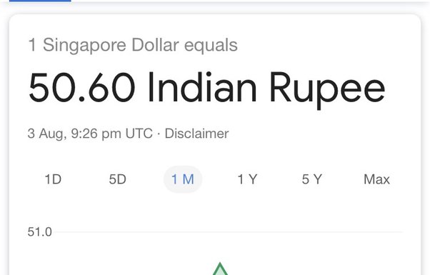 us cent to inr