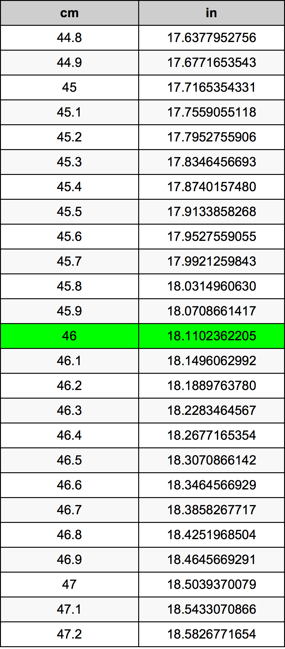 46cm to inches