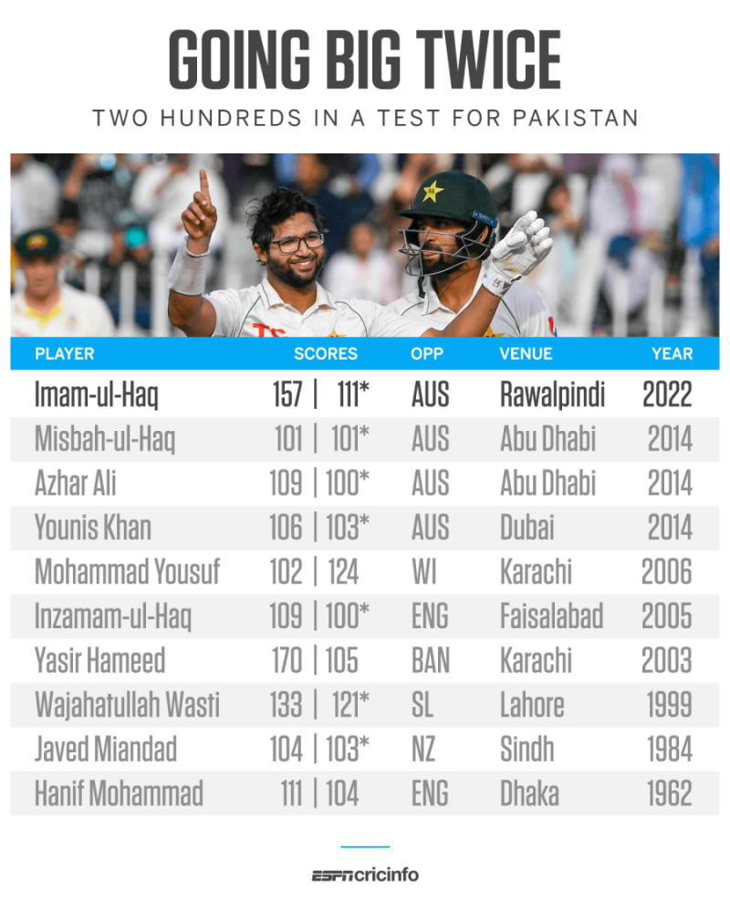 australia v pakistan first test scorecard