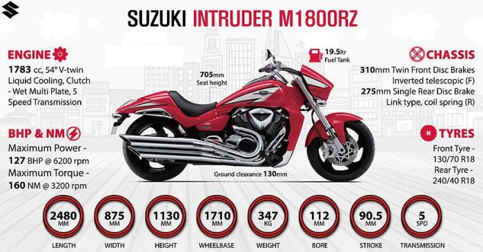 suzuki intruder 1800 price in india