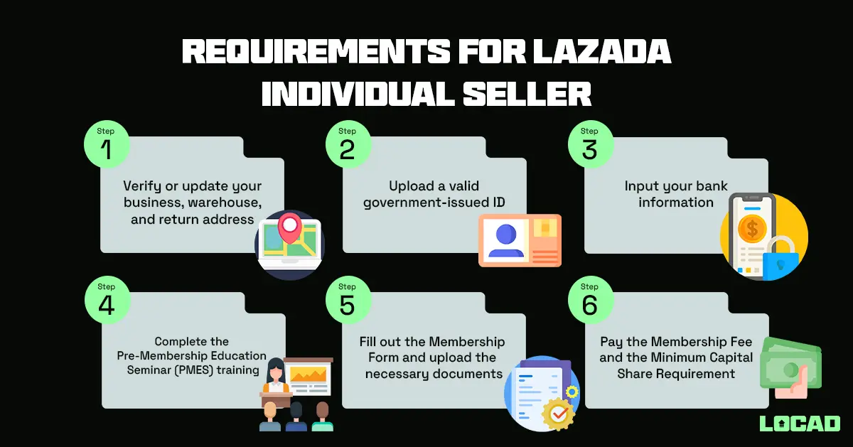 lazada seller requirements