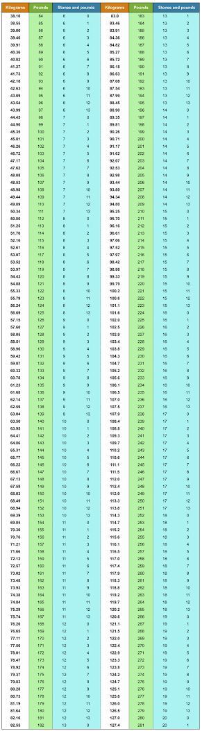 how much is a stone in us pounds