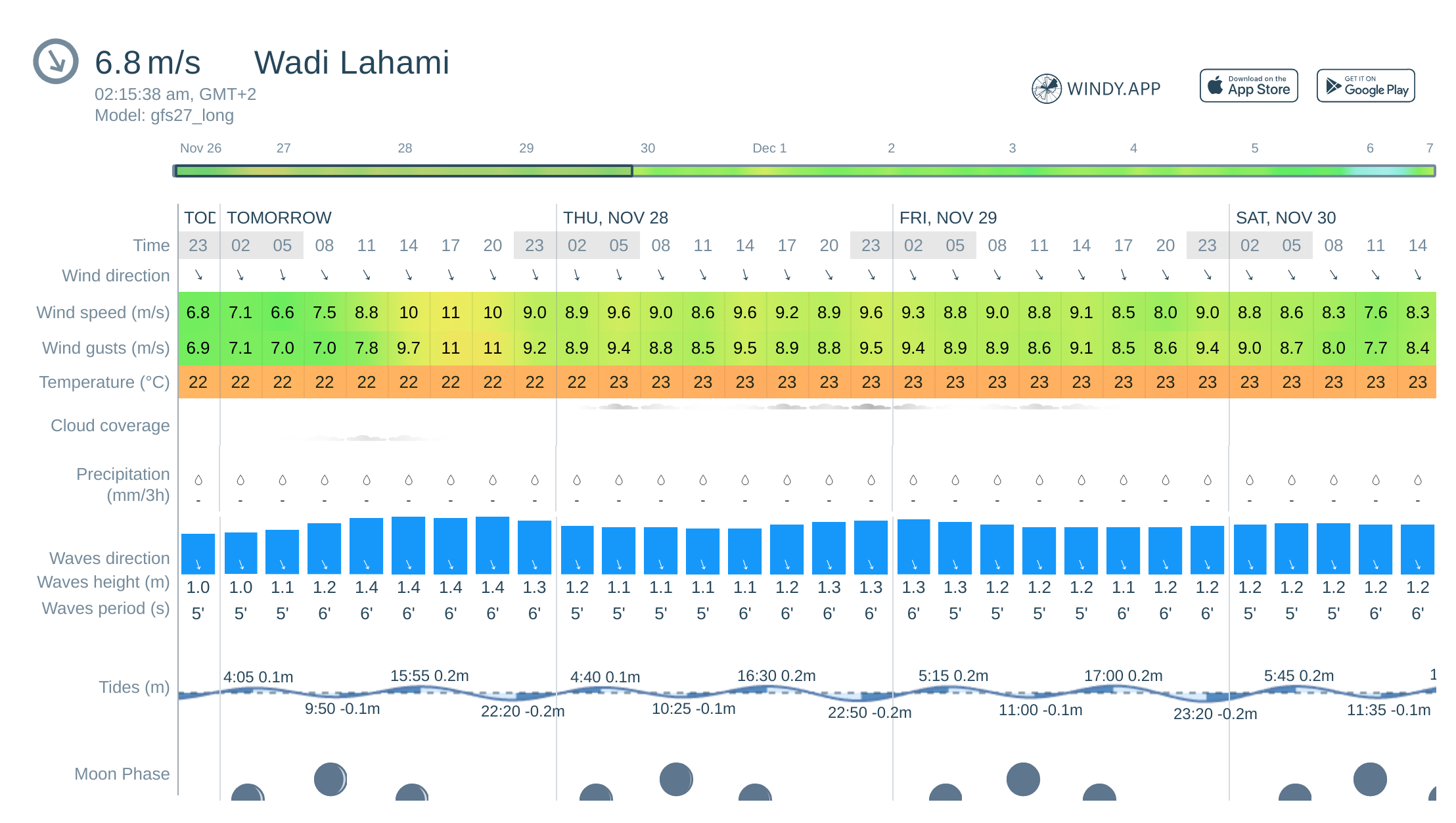 egypt weather report